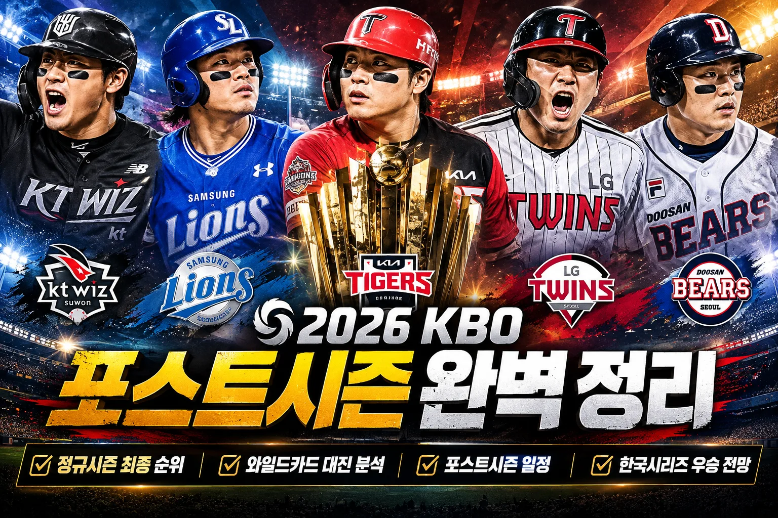 2026 KBO 포스트시즌 일정·최종 순위 총정리|LG 두산 와일드카드 승자는? 한국시리즈 우승 예상 - 갤러리